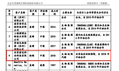 警惕百普賽斯經(jīng)銷(xiāo)商資質(zhì)問(wèn)題 經(jīng)營(yíng)異常、無(wú)醫(yī)療器械及危險(xiǎn)化學(xué)品經(jīng)營(yíng)許可證的風(fēng)險(xiǎn)分析